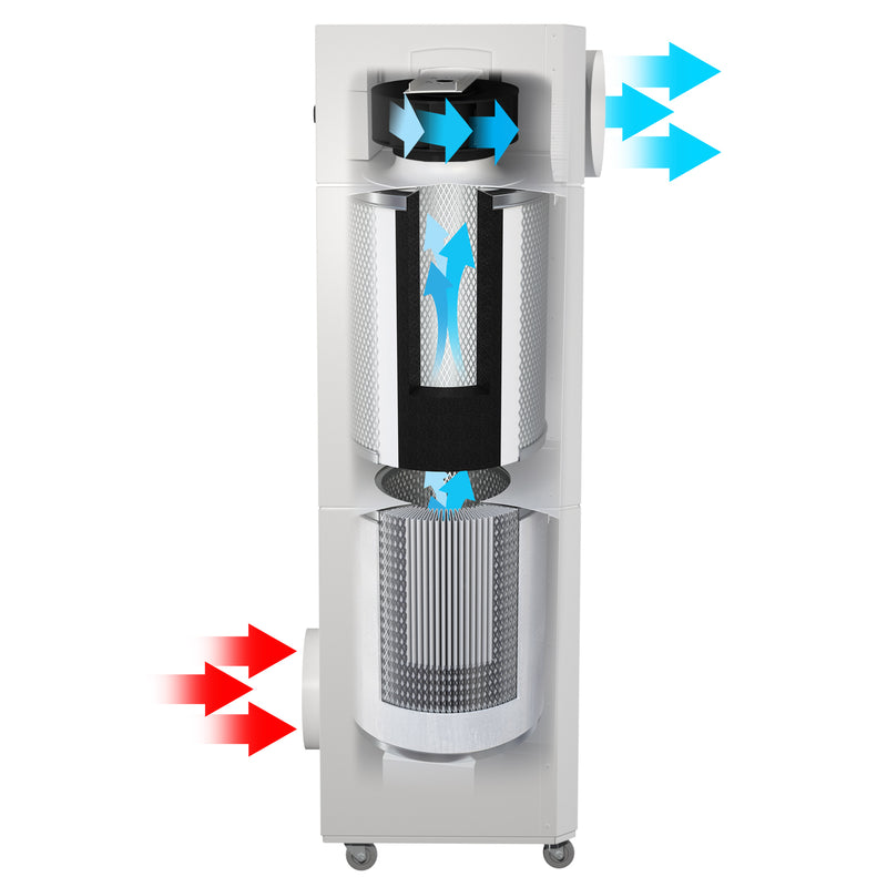 Load image into Gallery viewer, INOVA E600, Medical Grade HEPA Commercial Air Purifier, Filters