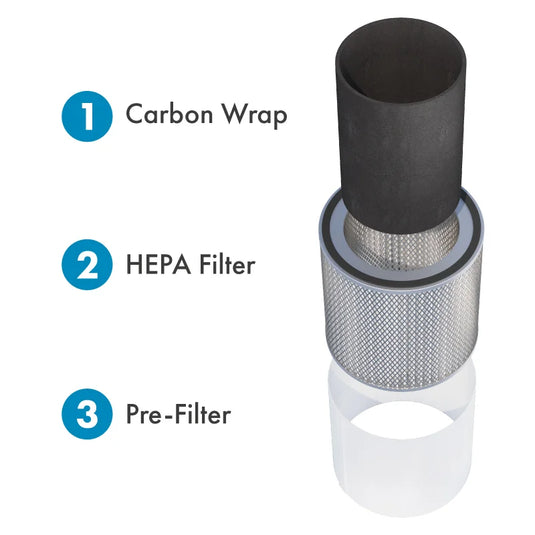 INOVA carbon wrap, HEPA filter, pre-filter