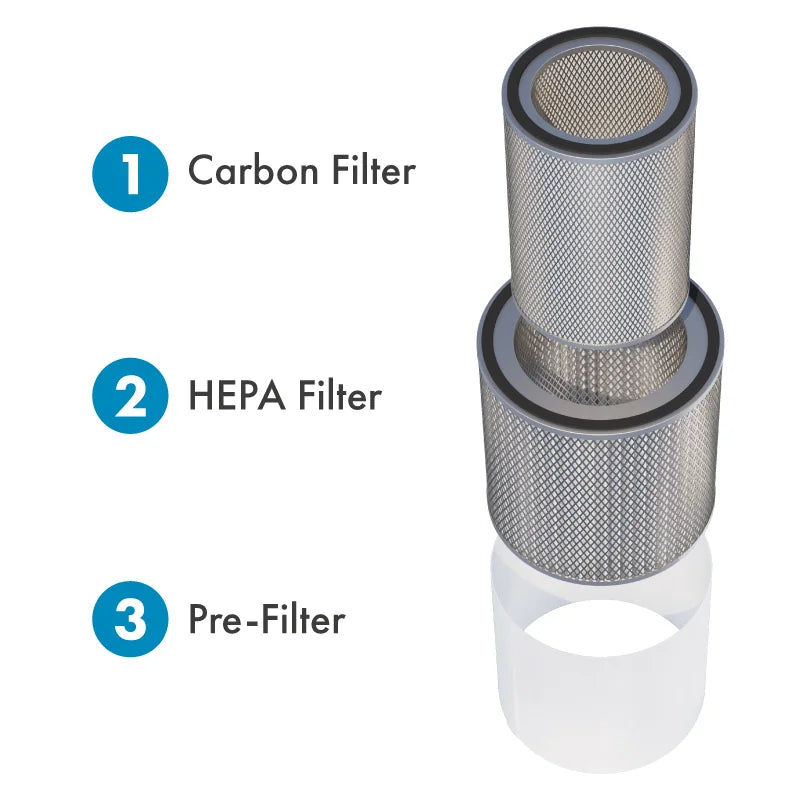 INOVA carbon filter, HEPA filter, pre-filter