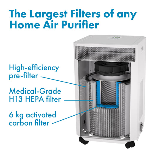 A cutaway image showing the prefilter HEPA filter and activated carbon filter inside an INOVA DE20 Air Purifier.